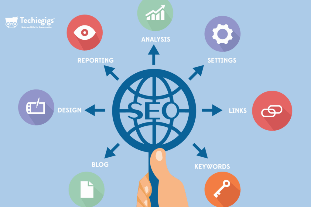 Search engine optimization
