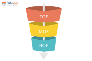 SEO Keyword 