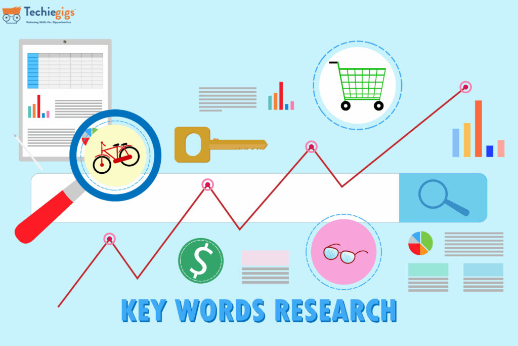 Buyer Intent Keywords 