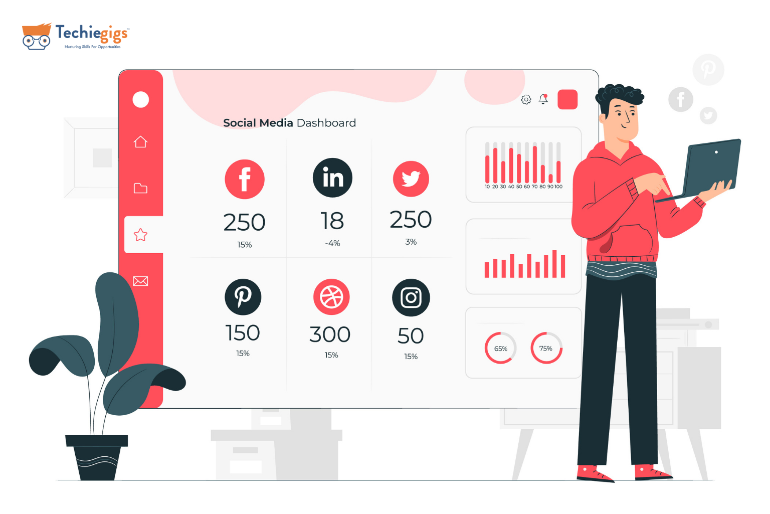 Social Media Analytics