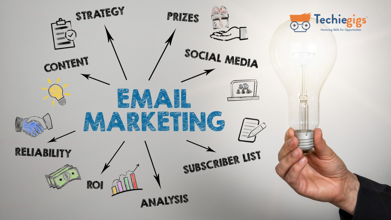 types of email marketing