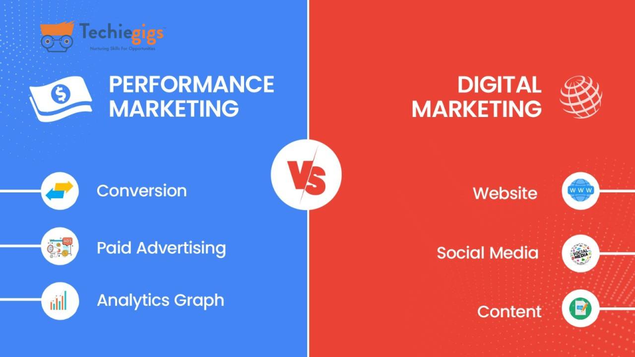 performance marketing vs digital marketing
