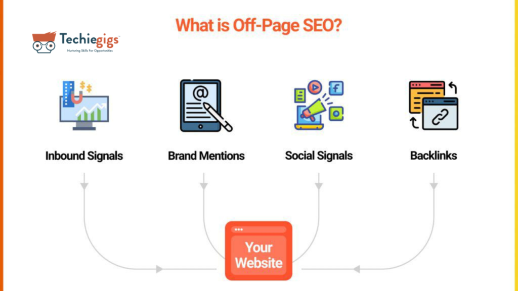 off-page seo