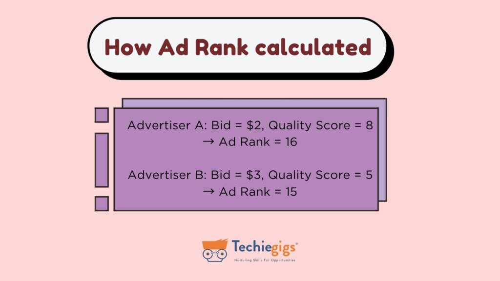Ad rank calculated