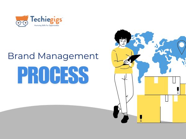 brand management process