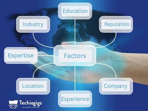 Factors-Influencing