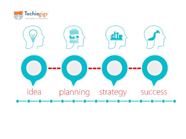 digital marketing terminology