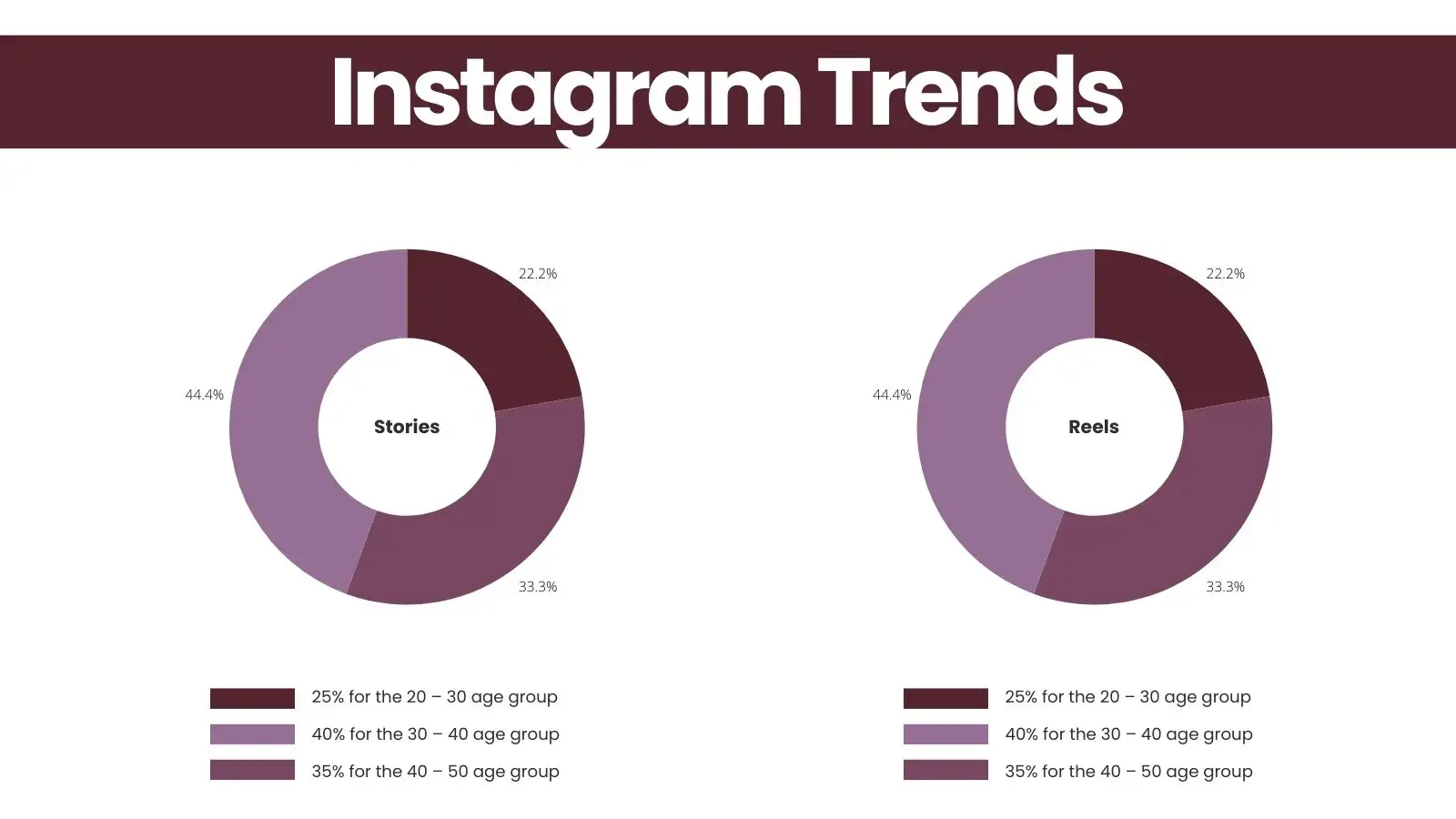 Instagram Trends