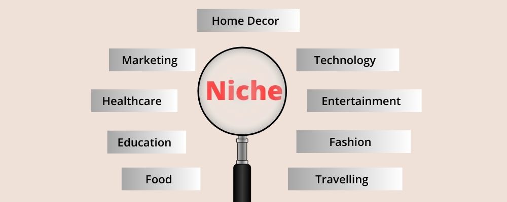 Profitable Niche