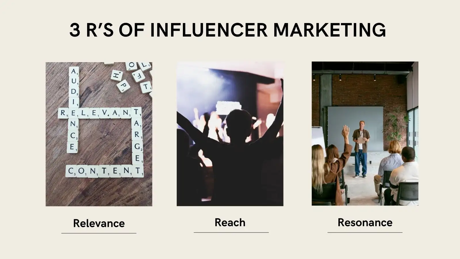 3R of Influencer Marketing