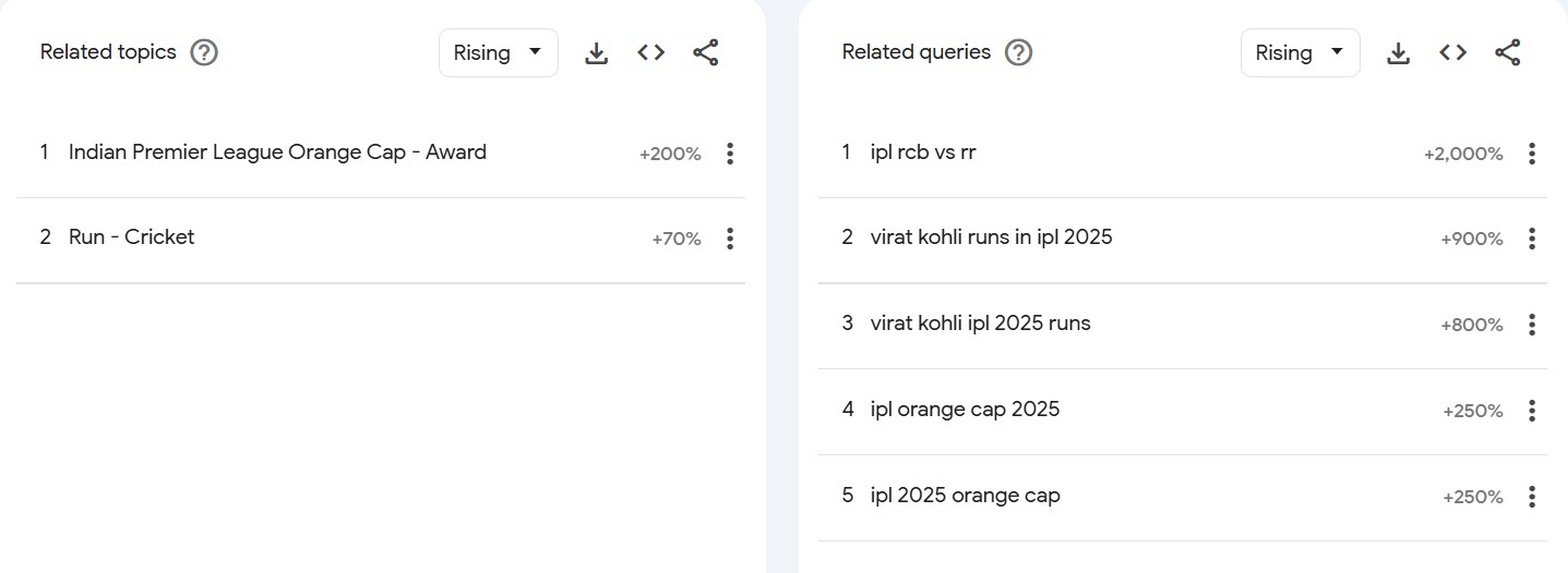 Google trends keywords