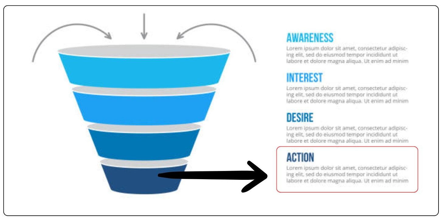 Marketing funnel