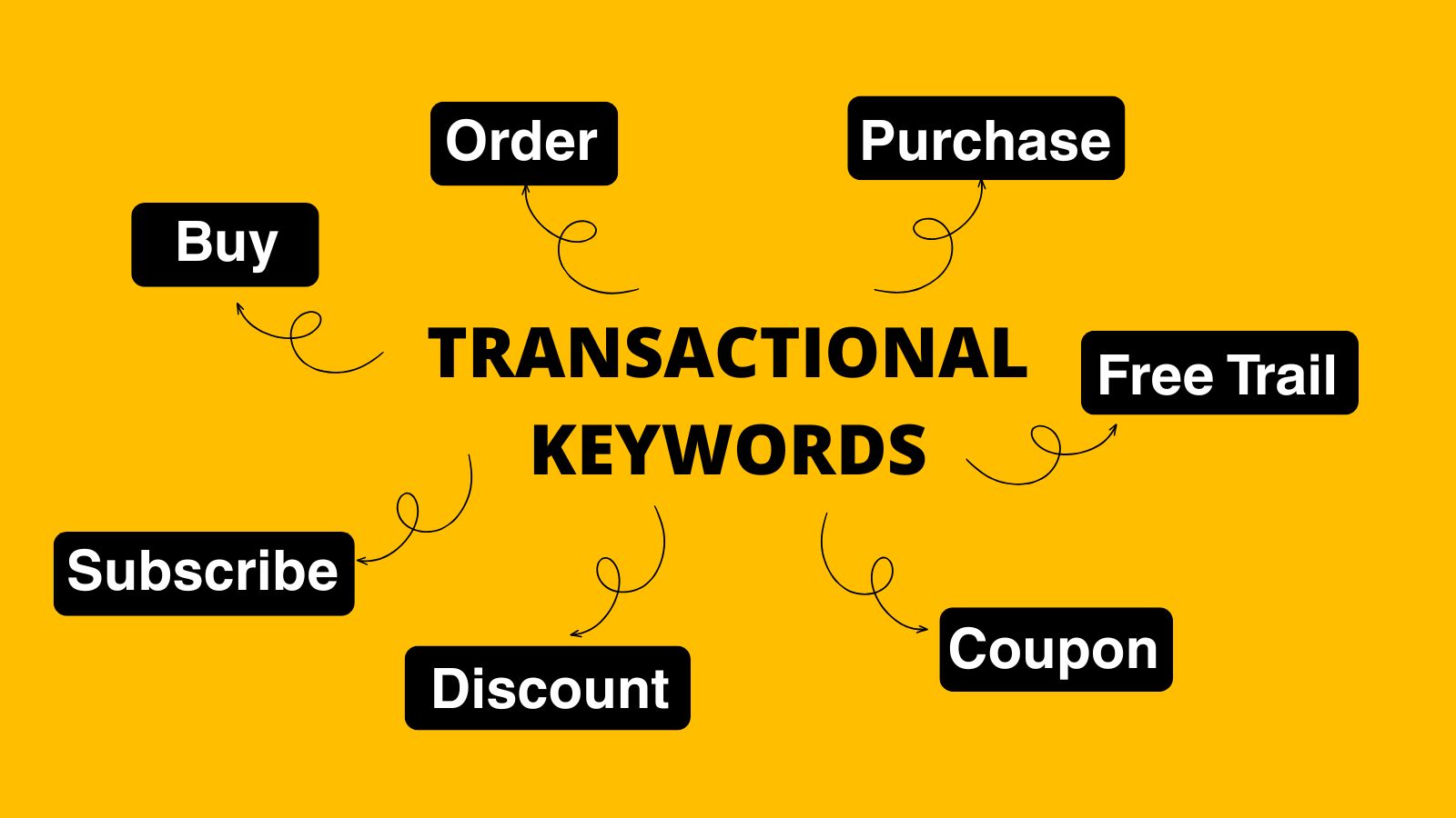 Transactional Keywords - Techiegigs