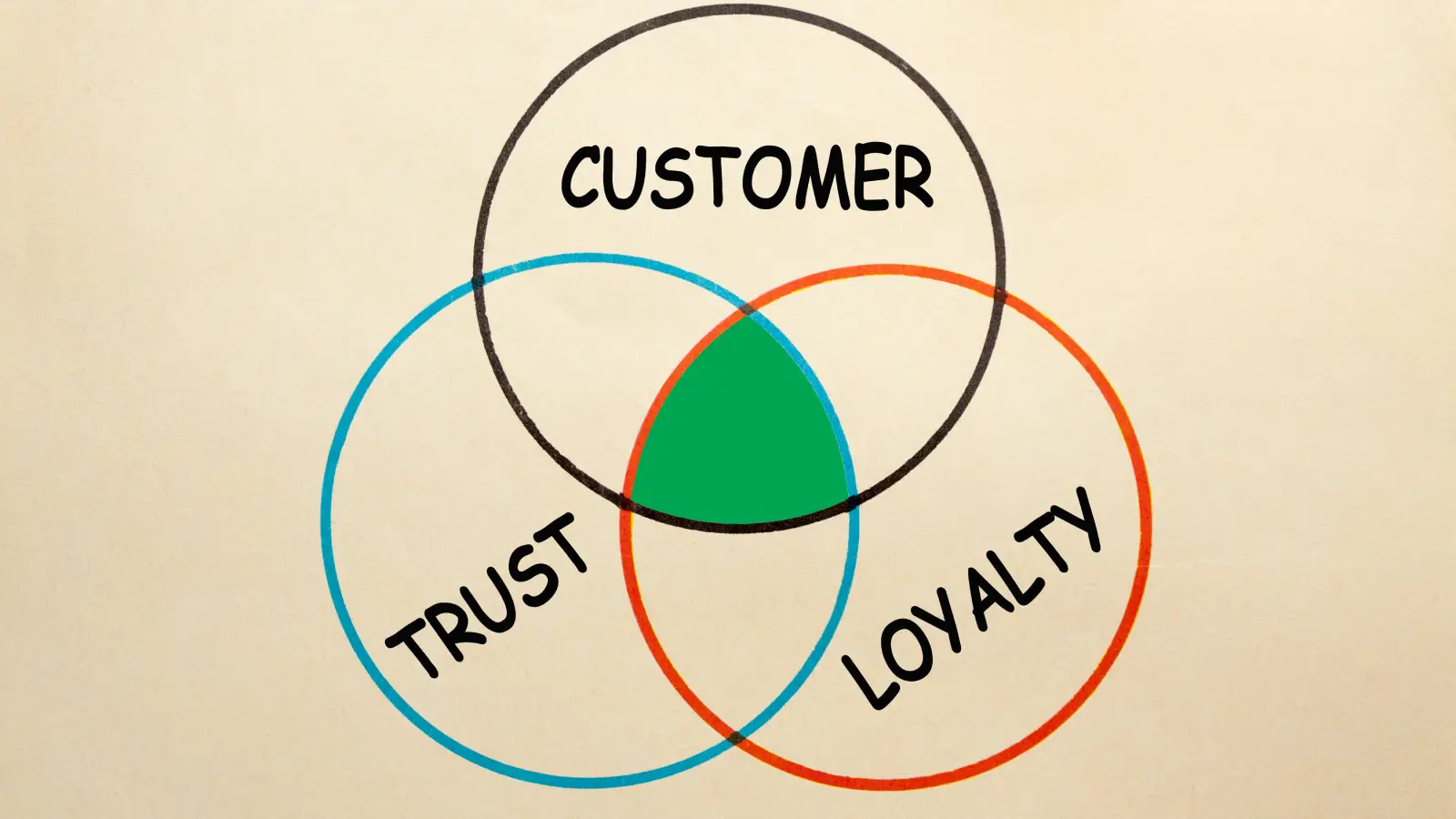 Trust & Authenticity