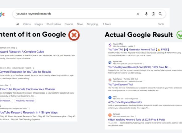 keyword Intent